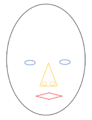 Figure 9. H(1M,2A[2E,1N{2H}]): Unit face H with one object M, and two assemblies A — A pair of eyes A(2E), and A nose with a sorted pair of nose holes N(2H).